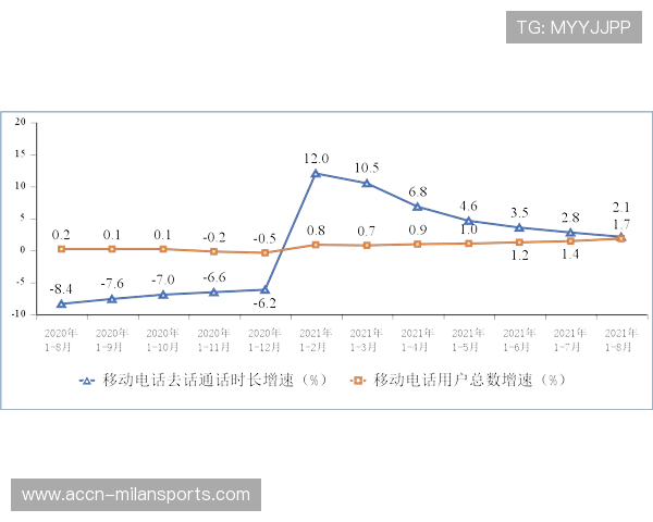 AL边线牵制扩大经济优势